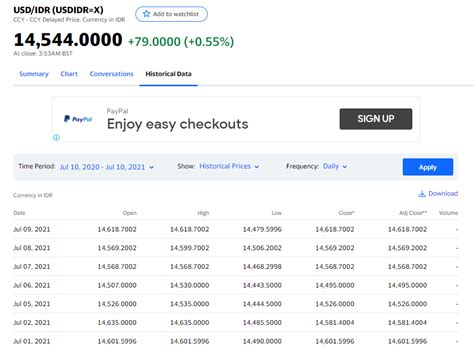 yahoo finance exchange rate